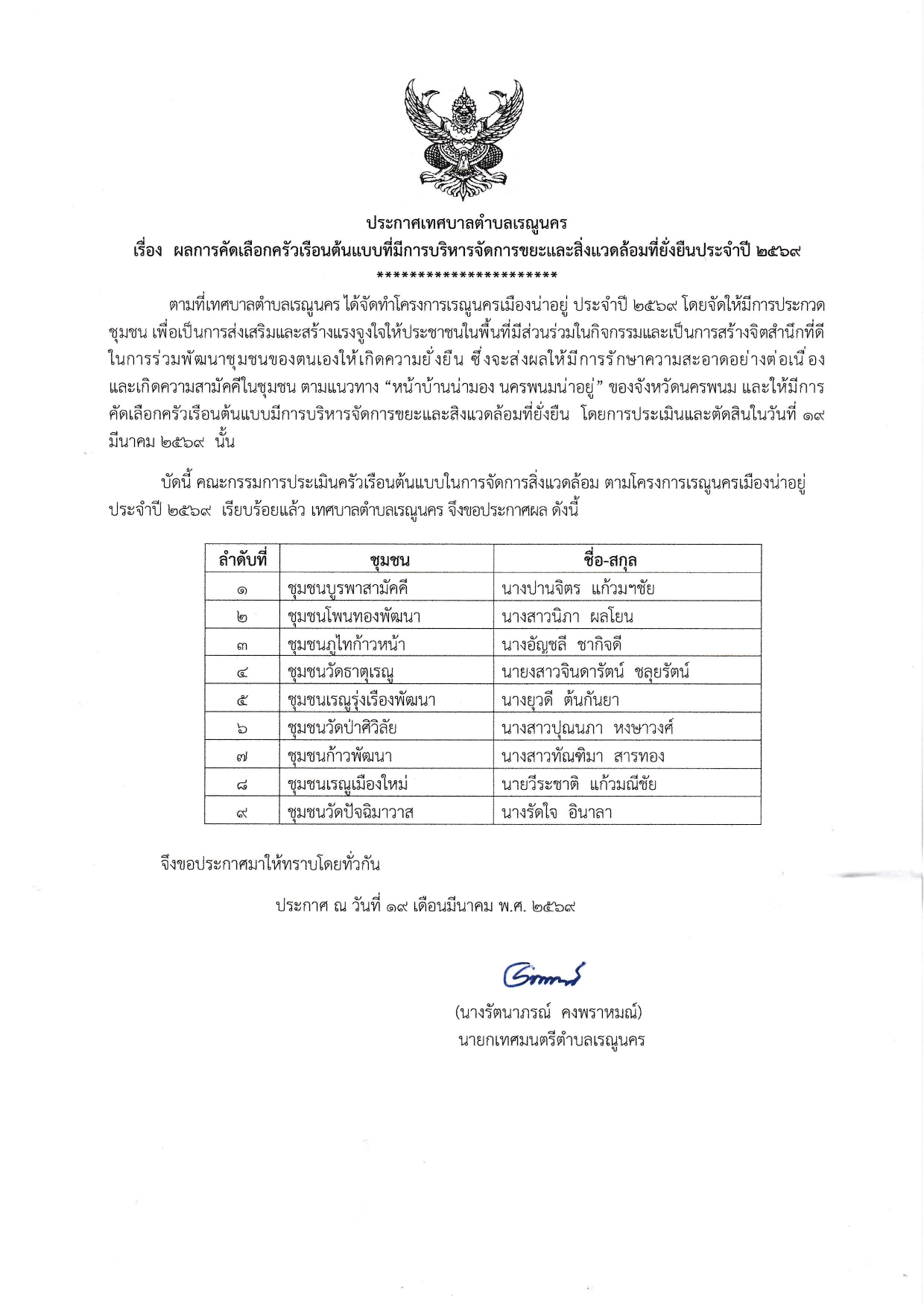 ประกาศเทศบาลตำบลเรณูนคร เรื่อง ผลการคัดเลือกครัวเรือนต้นแบบที่มีการบริหารจัดการขยะและสิ่งแวดล้อมที่ยั่งยืนประจำปี 2569