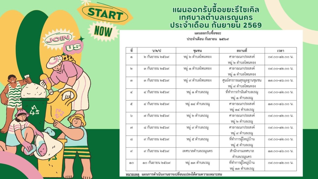 ประชาสัมพันธ์การรับซื้อขยะรีไซเคิลประจำเดือน กันยายน 2569 เทศบาลตำบลเรณูนคร ขอแจ้งกำหนดวันเวลา และสถานที่การออกรับซื้อขยะในชุมชน ประจำเดือน กันยายน 2569