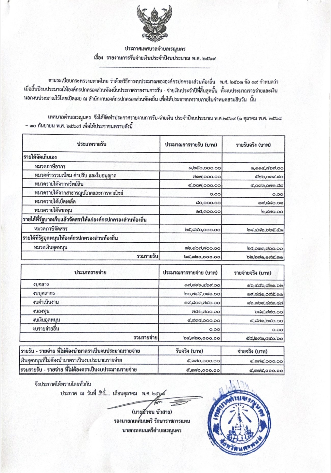ประกาศเทศบาลตำบลเรณูนคร  เรื่อง รายงานการรับจ่ายเงินประจำปีงบประมาณ พ.ศ. 2569