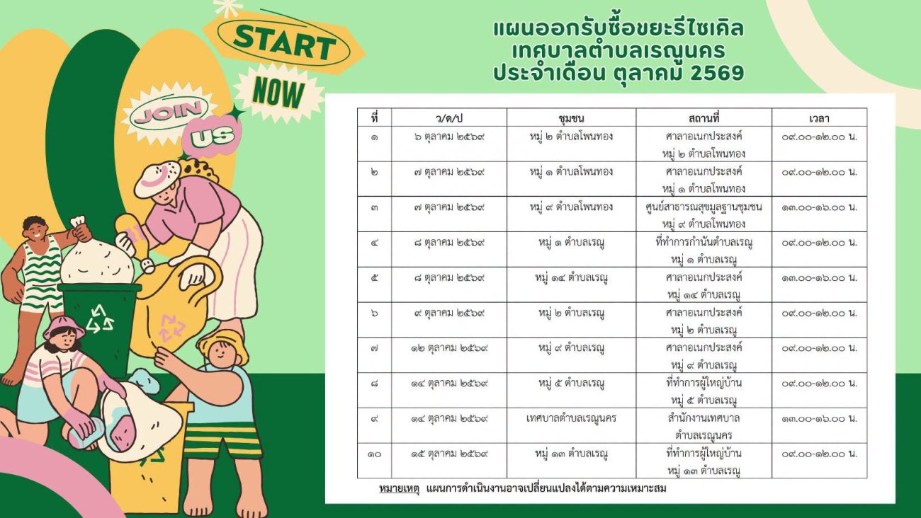 แผนออกรับซื้อขยะรีไซเคิล เทศบาลตำบลเรณูนคร ประจำเดือน ตุลาคม 2569